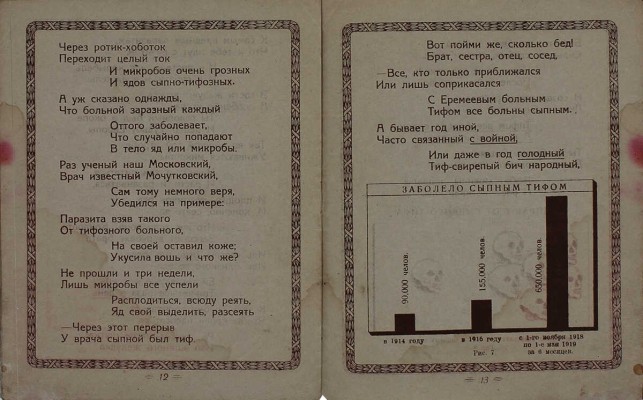 Фрид С.М. Сыпной тиф. Народная лекция [в стихах]. С 9 рис. [Екатеринбург?]: Изд. Екатеринбургского губ. отдела здравоохранения, 1919.